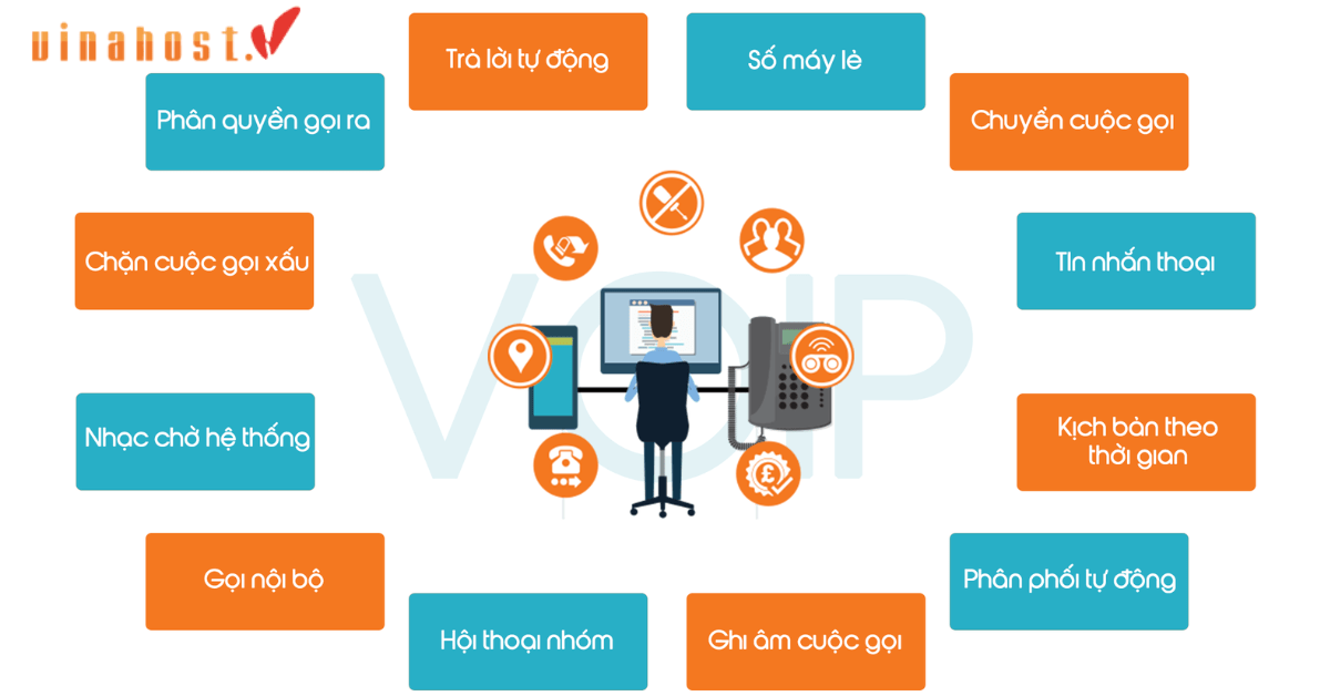 VoIP LA GI