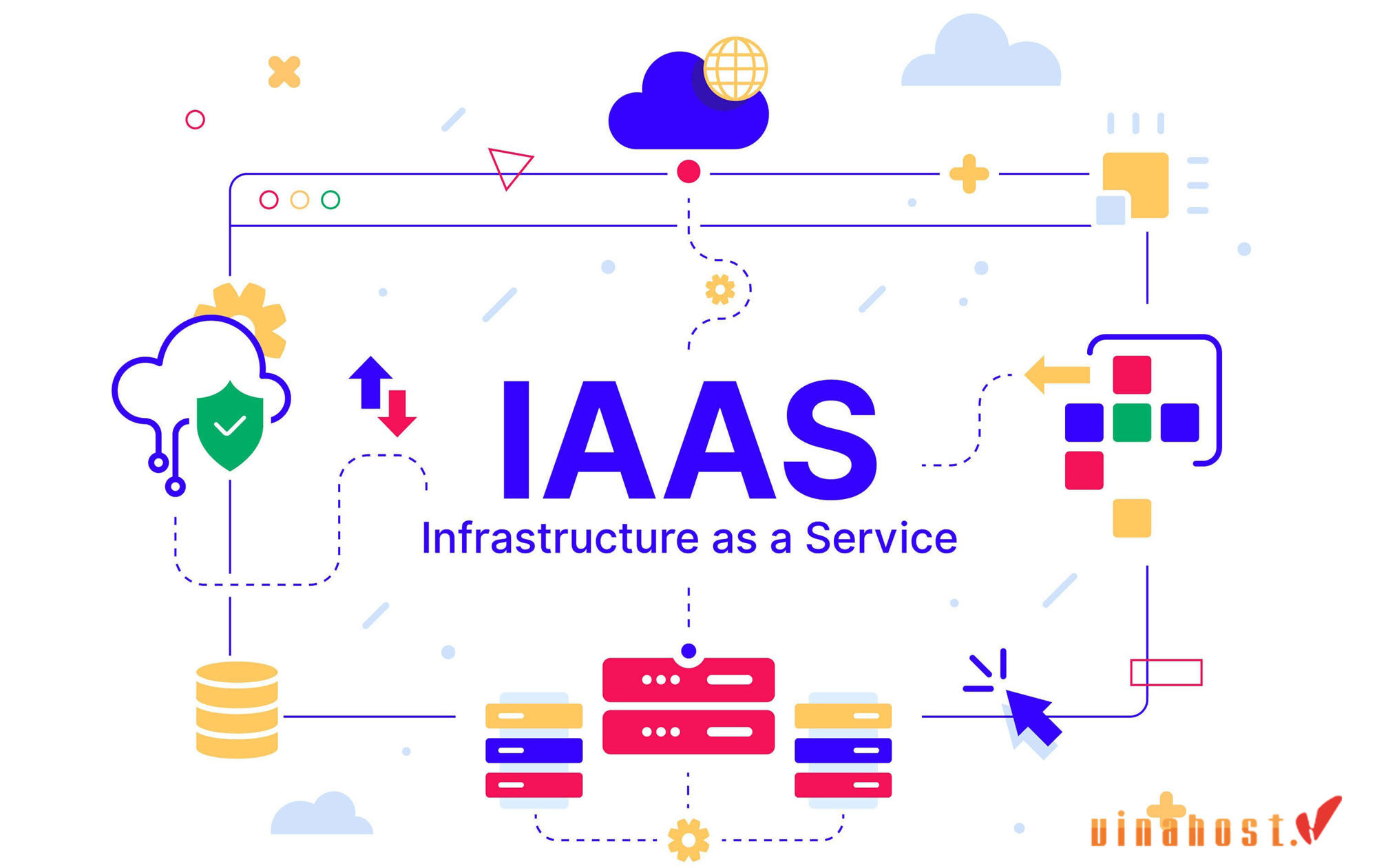 Infrastructure as a service - IaaS là gì?